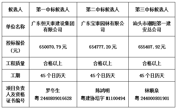 中标公示,星空在线登录官网